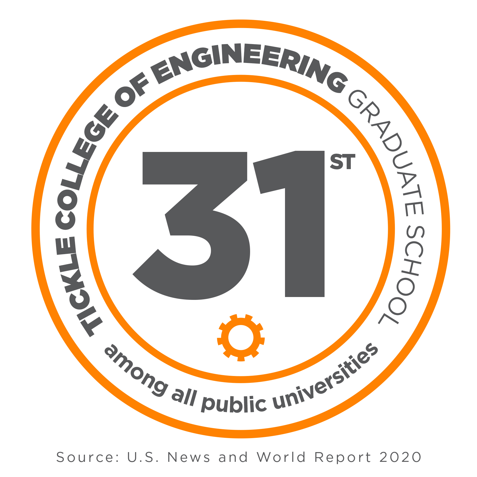 2025 Engineering Rankings: Unexpected Climbs & Dramatic Falls! - rr9pwai