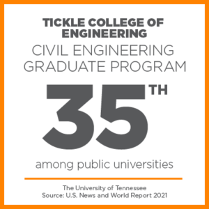 Civil Engineering Ranks 35th Amongst Public Engineering Graduate Programs.